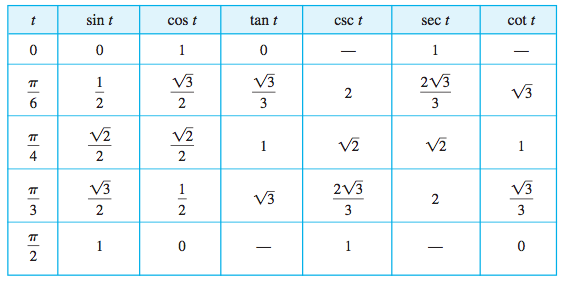 ib-math-sl-worksheets-pdf